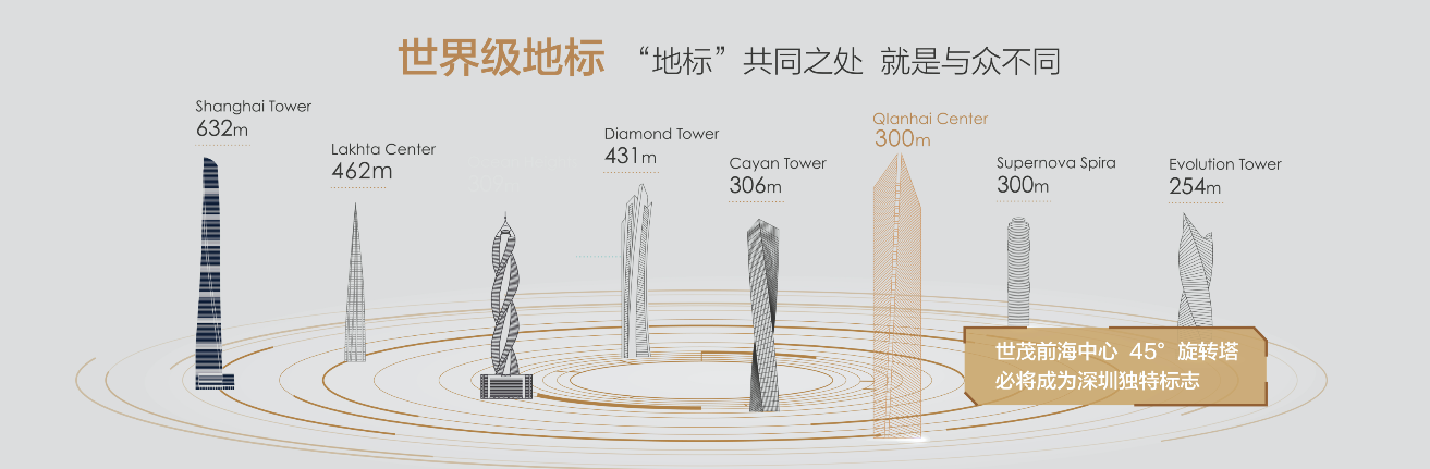 世茂前海中心 45°全新演绎法,扭转的中国封面
