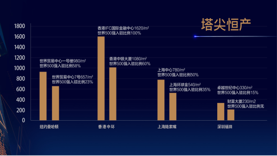 世茂前海中心 45°全新演绎法,扭转的中国封面