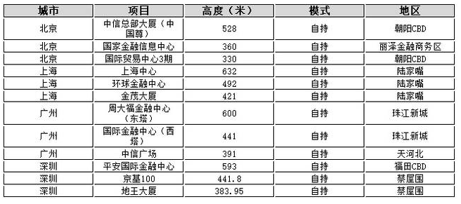 世茂前海中心 45°全新演绎法,扭转的中国封面