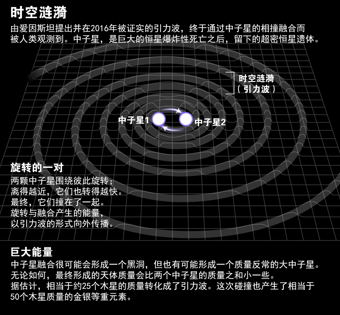 天文大新闻:首次探测到中子星引力波